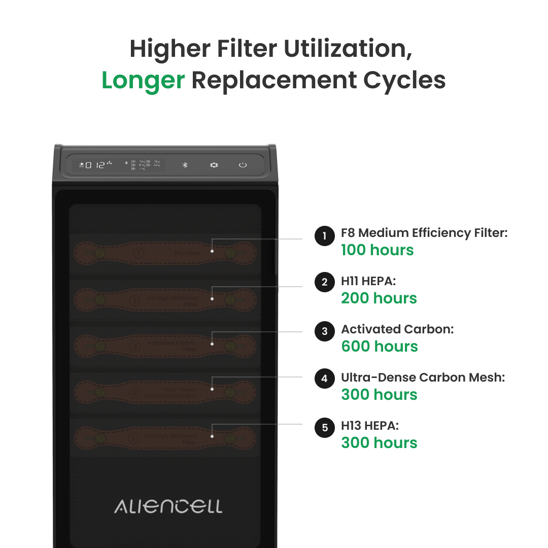 Aliencell Bluetooth Luchtreini - Industrial Laser Printer recensie en prijs