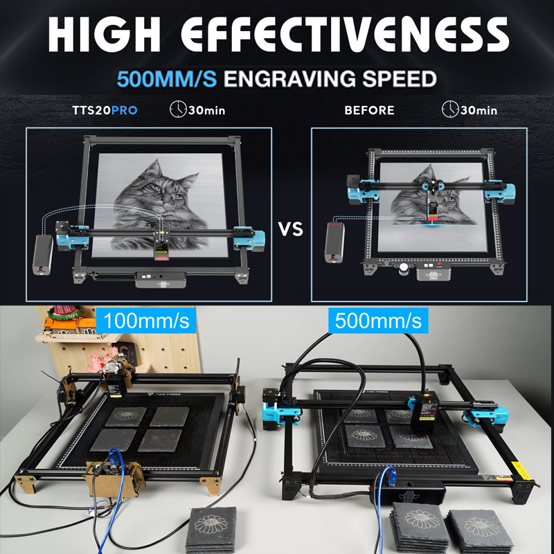 Twotrees TTS-20 Pro 20W Laserg - Industrial Grade Laser Engraver recensie en prijs