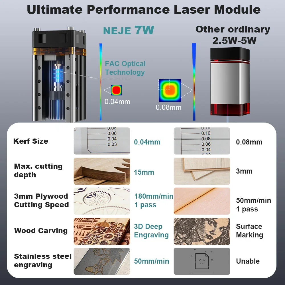 NEJE 7W Diode Lasergraveer- en - Laser Beam Expander recensie en prijs