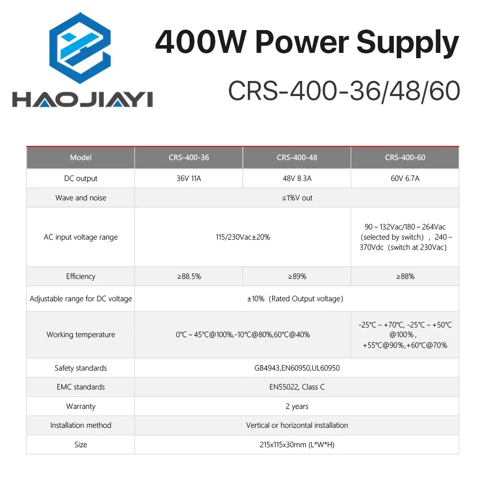 40W CRS-400-36/48/60 Schakelen - Industrial Laser Supply recensie en prijs