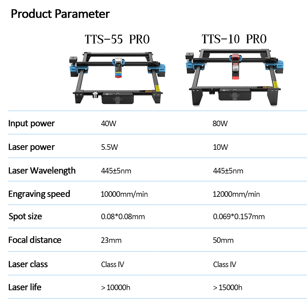 Twotrees TTS-55 Pro Cnc Laser  - Acrylic Cutting Machine recensie en prijs